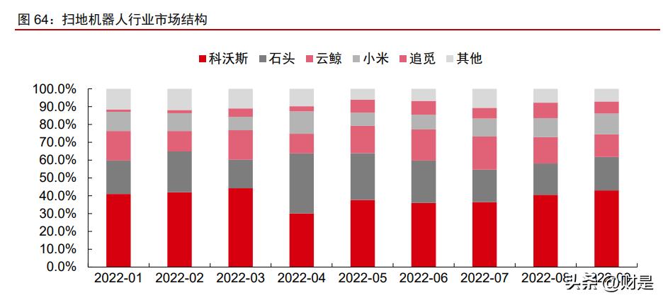 制造业2023年投资策略,科技制造行业2022年投资策略
