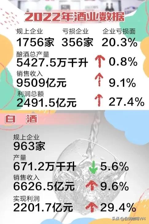 中国最赚钱的白酒品牌,中国盈利最好的小型白酒企业