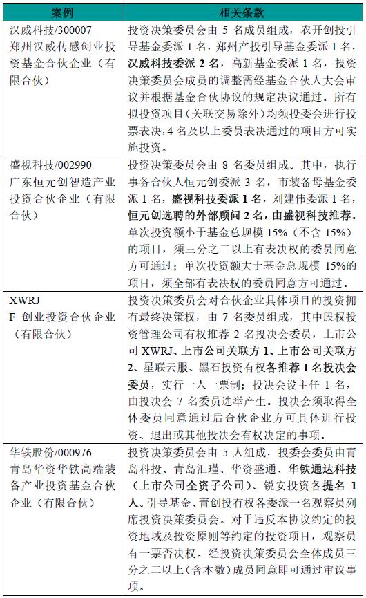 中国上市公司并购基金深度分析,设立产业并购基金的上市公司