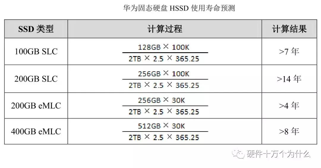 服务器硬件基础知识,服务器硬件基本知识讲解