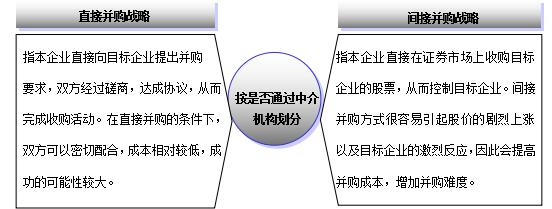 总经理必备的职业技能,总经理必须掌握的9种管理手段
