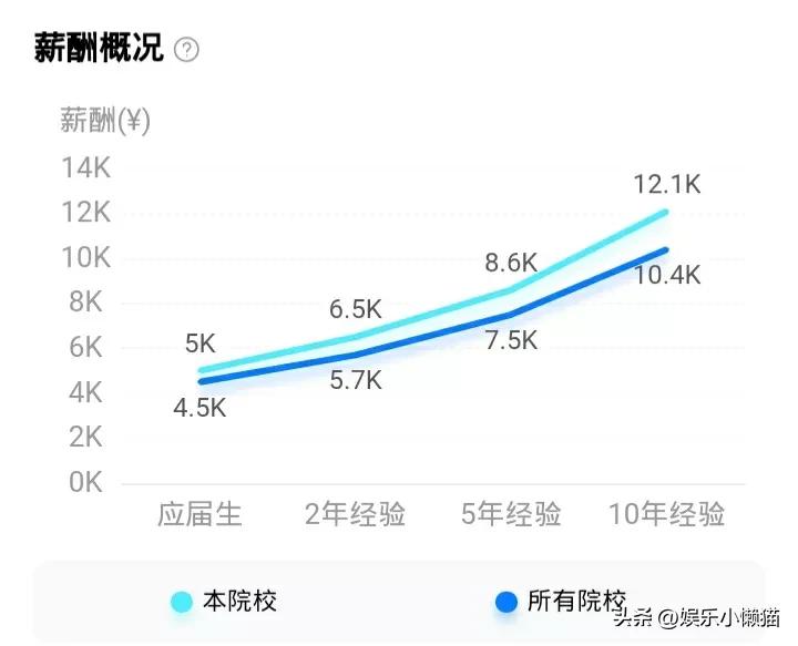 深职是全国最好的大专吗,深职专科排名