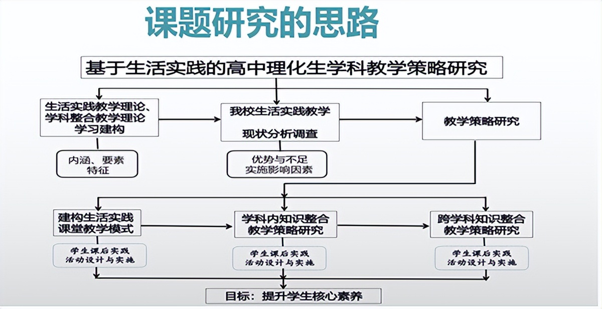 双减政策下课堂教学提质增效,课堂提质增效经验交流发言材料