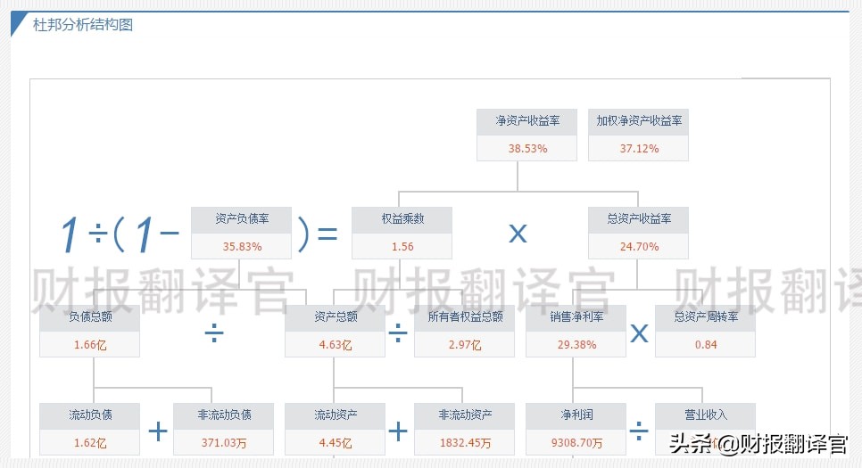 军工利润最高的股票,军工股盈利最多公司