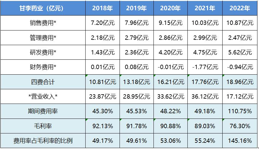 通化东宝股票最新分析,林园分析通化东宝