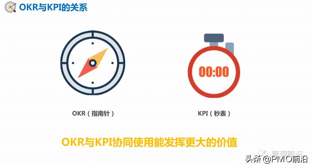 okr工作法图解教程,一张图看懂okr工作方法