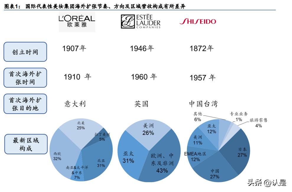 中国化妆品行业现状及发展趋势,化妆品行业十年发展回顾