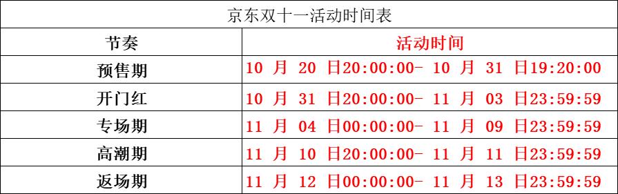 双十一购买攻略详细版本,双十一各平台购买攻略