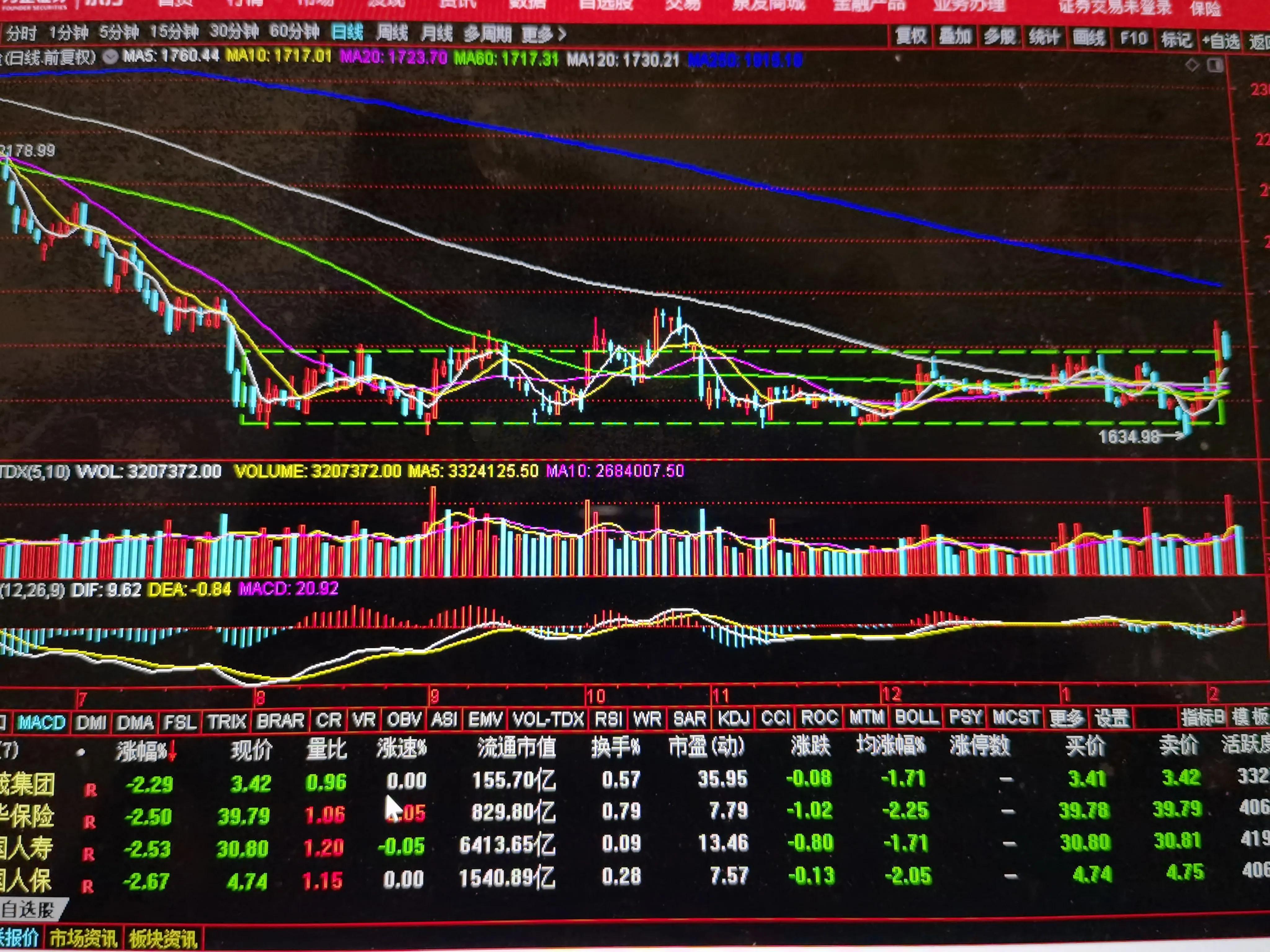 东财、比亚迪、宁王、中国平安、海联汇金、五粮液几中环股份见解