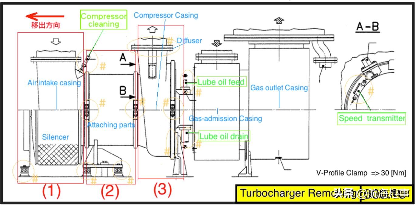 汽车发动机学习基础知识大全,汽车引擎学习