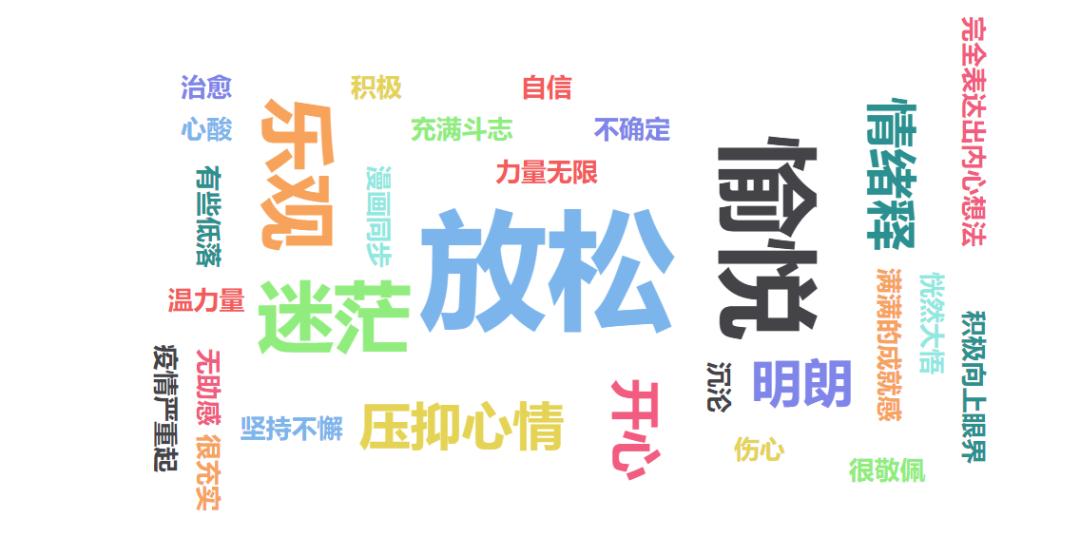 心理学暖心治愈系漫画,治愈系心理漫画人际关系