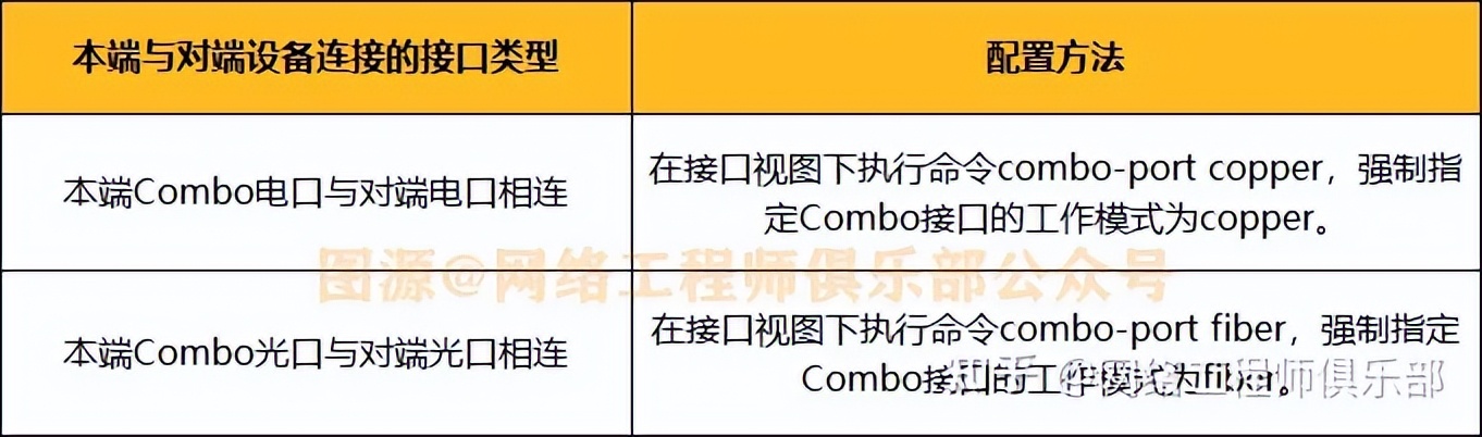 交换机上不了网怎么排查故障,交换机坏了值得维修吗