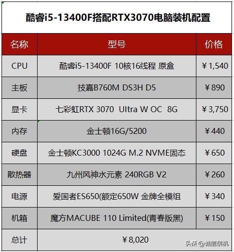 电脑主机配置推荐8000左右,组装电脑配置推荐8000元以上