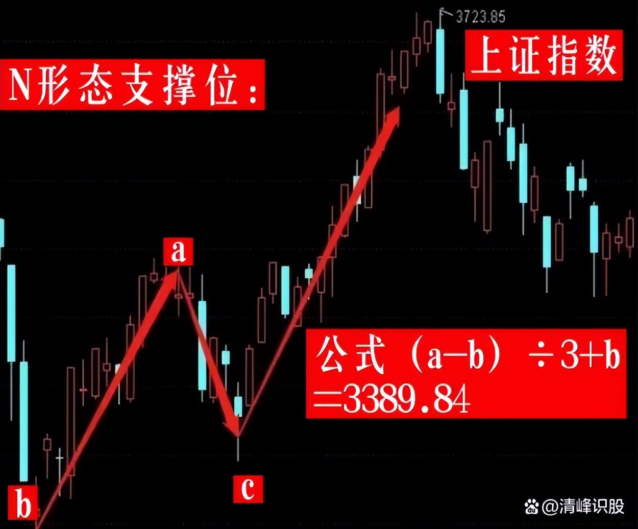 3年内挣到100万,涨停选股方法和技巧