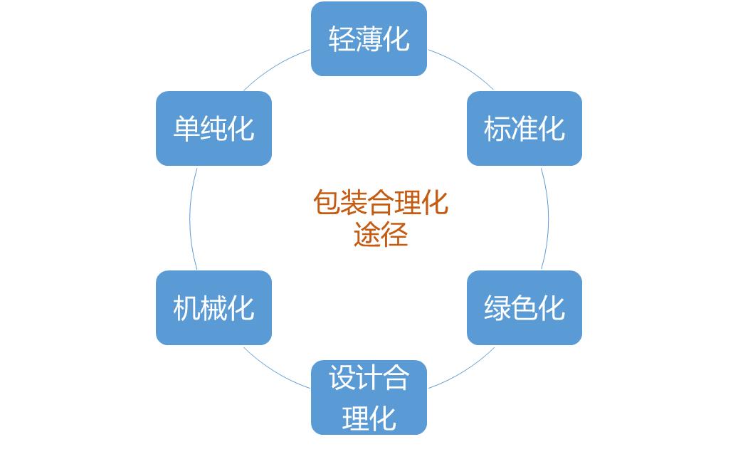 物流的基础知识大全,跨境电商物流基础知识大全