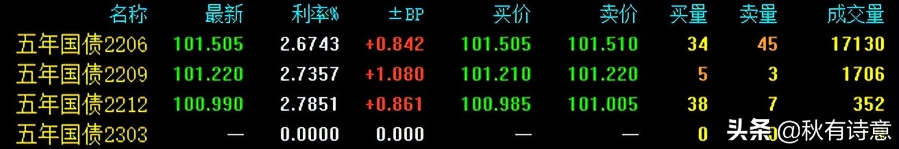 国债期货交易规则是什么,什么是国债什么是国债期货