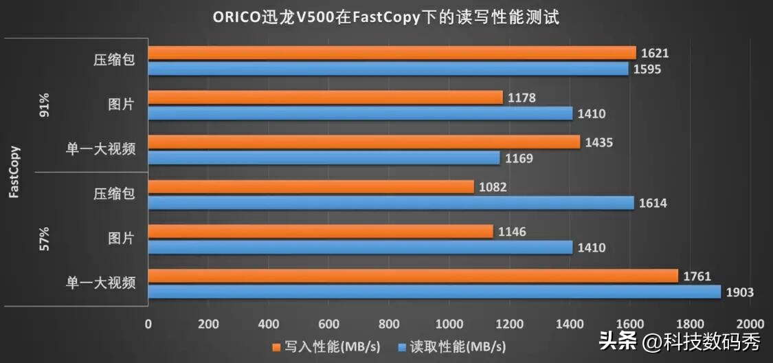 迅龙固态硬盘套装测评,奥睿科迅龙固态怎么样