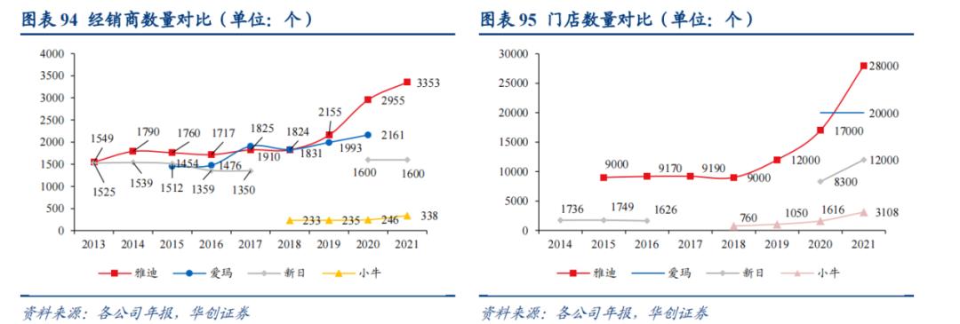 雅迪与爱玛的差距有多大,雅迪与爱玛的差距在哪