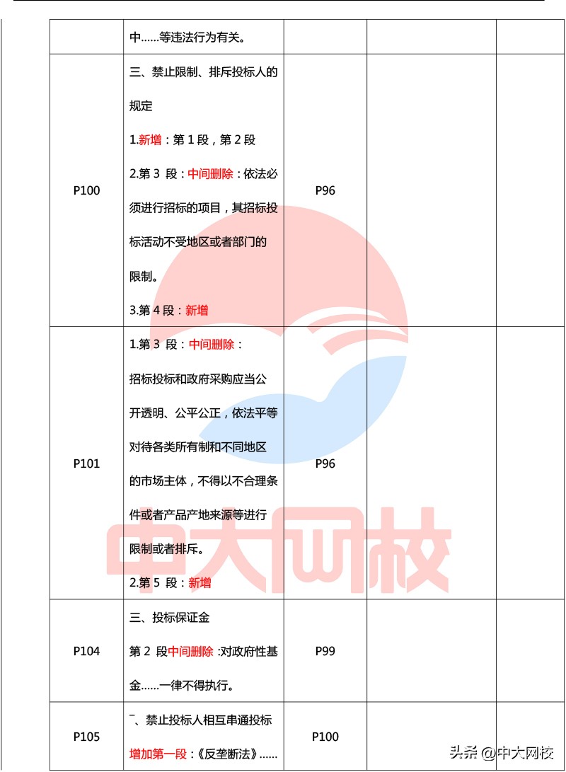 2023年一级建造师法规教材电子版,2020年一级建造师法规各章节分值