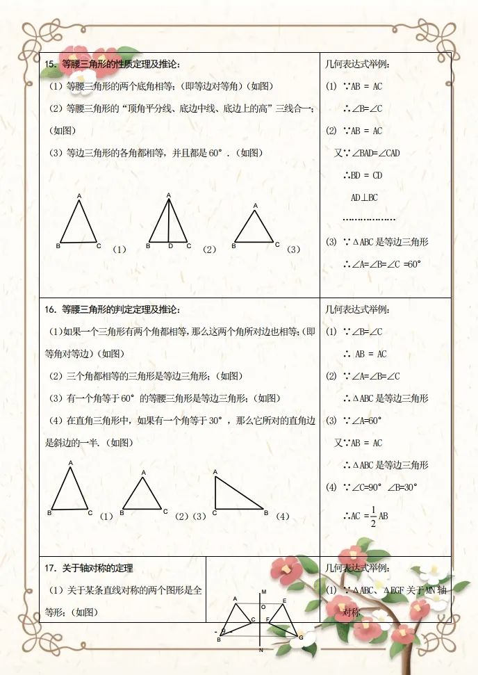 初二数学知识点归纳大全,初二数学知识点下册