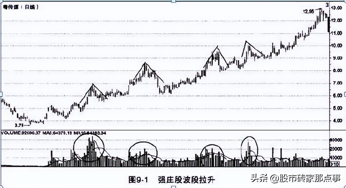 股市哪个指标判断高点位置,股市什么指标买卖点最精准