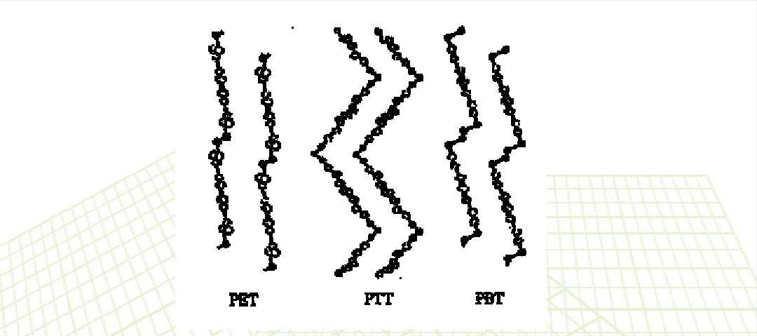 聚酯纤维需要纺织吗,聚酯纤维面料防晒吗