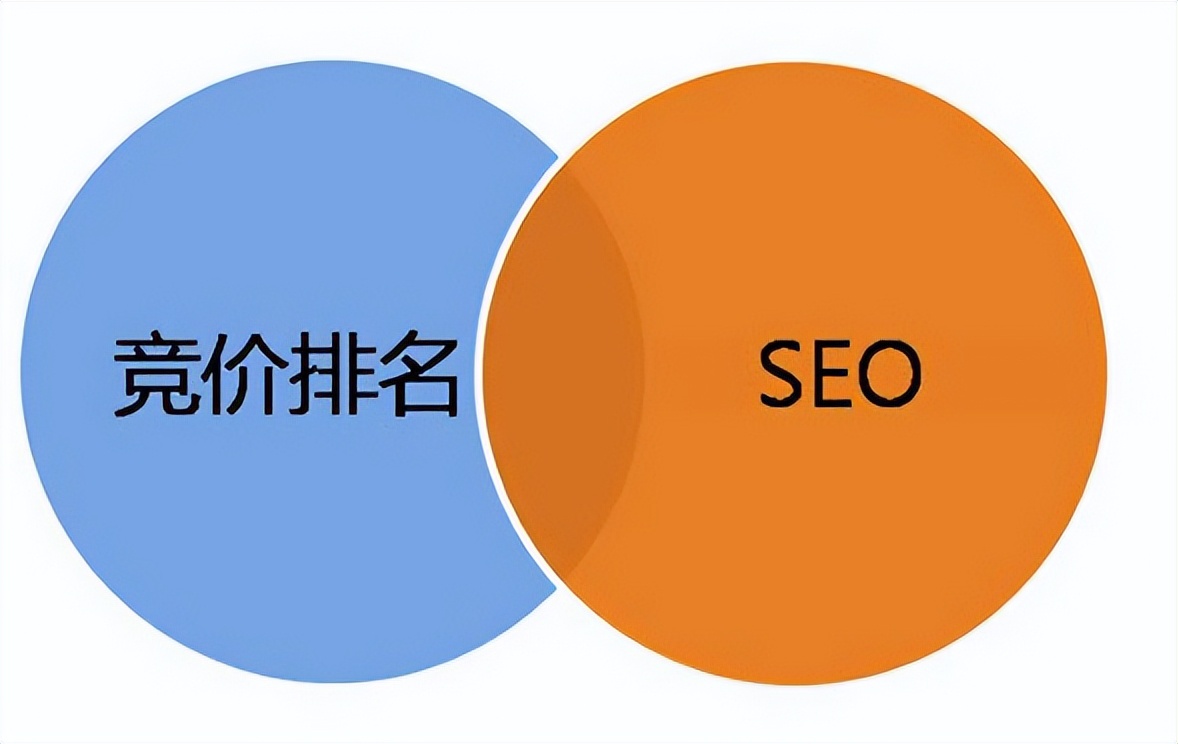 搜索竞价营销优化策略案例,竞价推广的搜索词数据统计表格