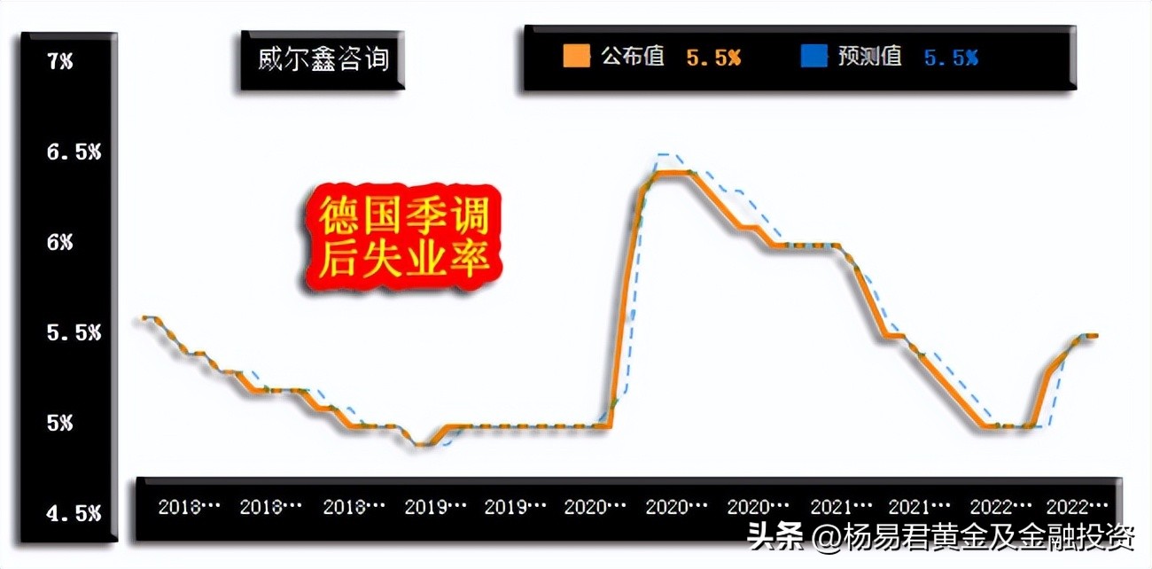 威尔鑫·׀注意继续做空美股的阶段风险