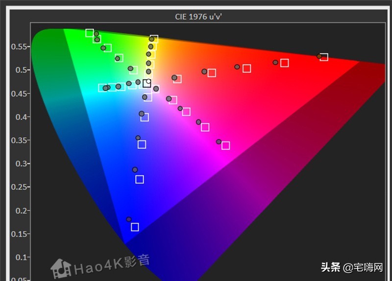 jvc78投影机测评,jvcdla-x500rbe投影机测评