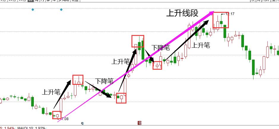 教你炒股票缠论108课完整版,缠论怎么能准确捕捉出中枢的一笔