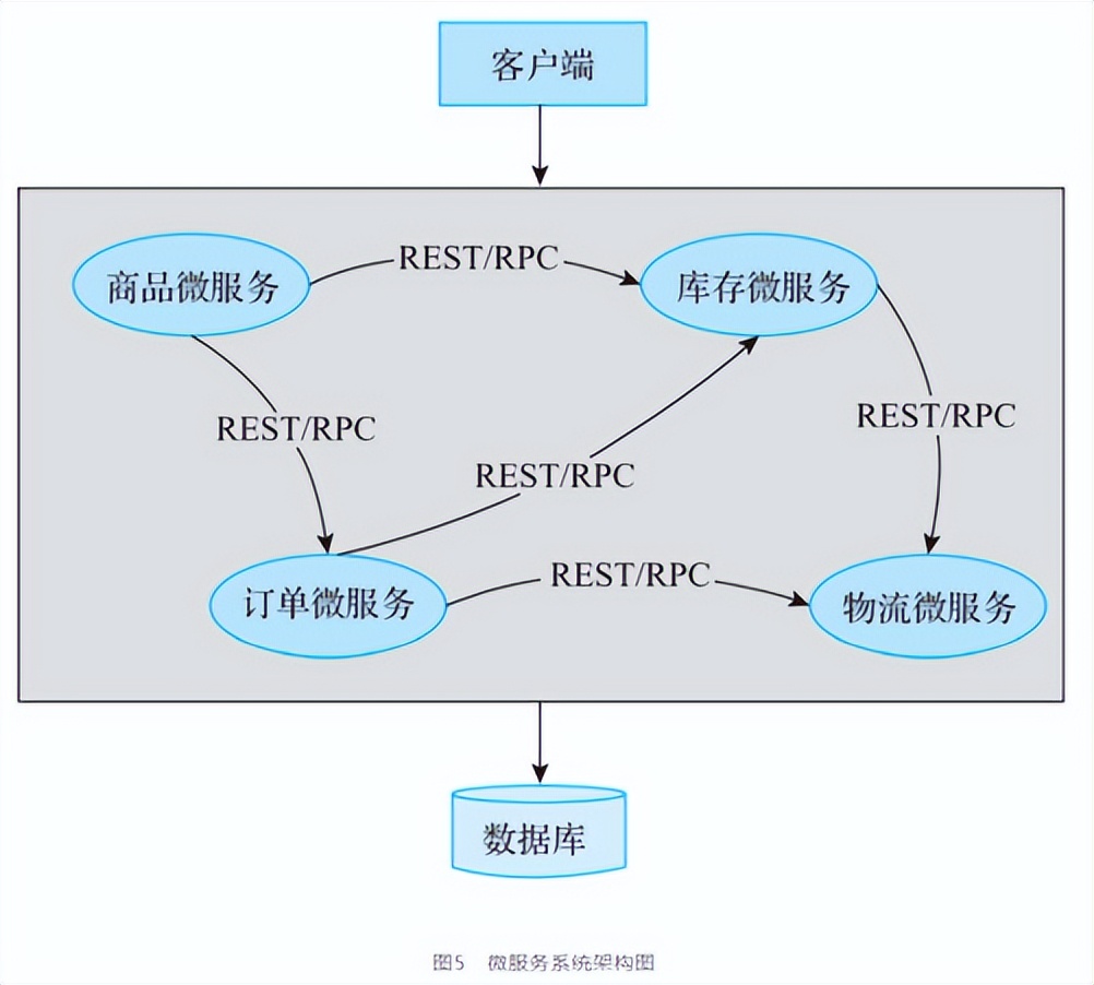 银行科技运维前景和转型方向,银行业分布式运维