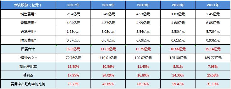 新安股份下跌原因,新安股份后市分析