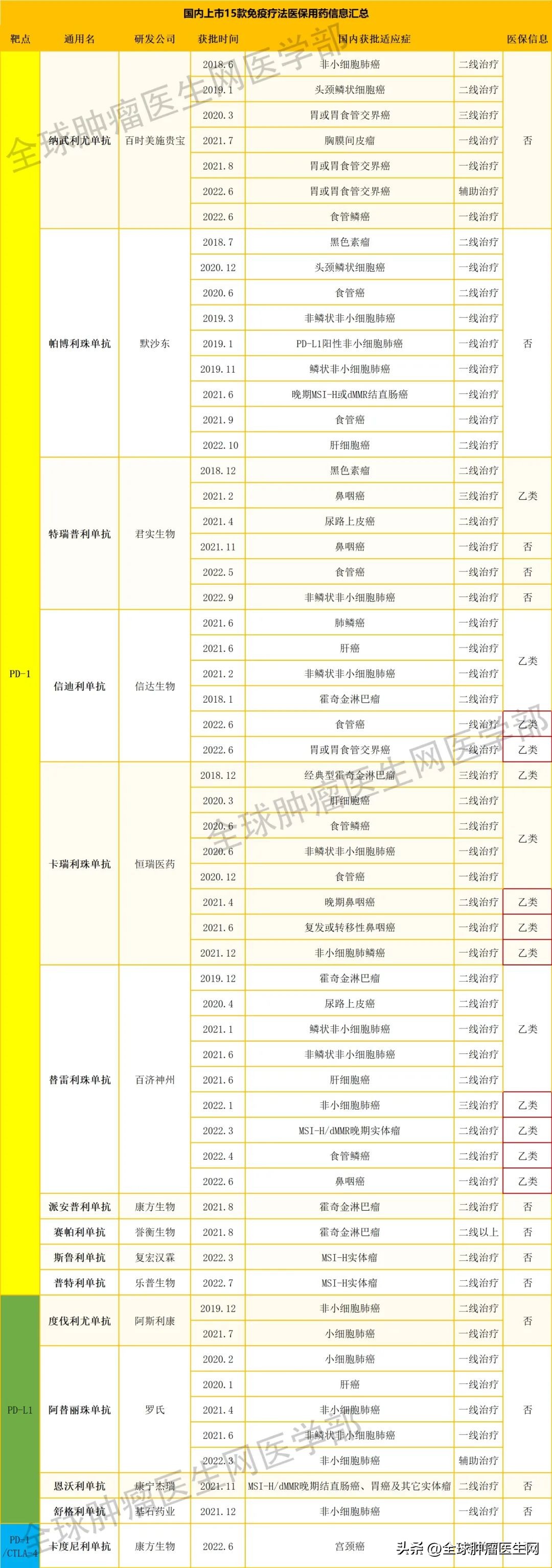 2021年医保药目录详细,2020年医保目录靶向药