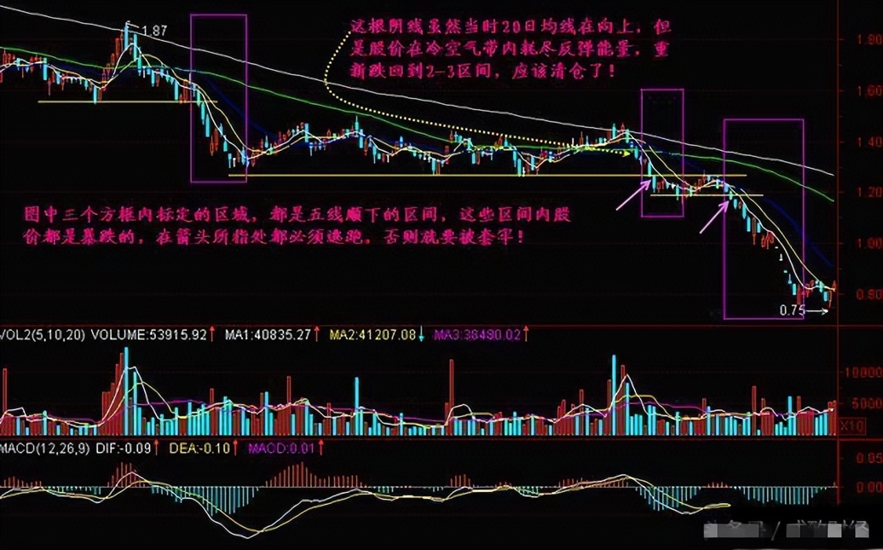 炒股挣钱真的很容易吗,炒股能成功的例子