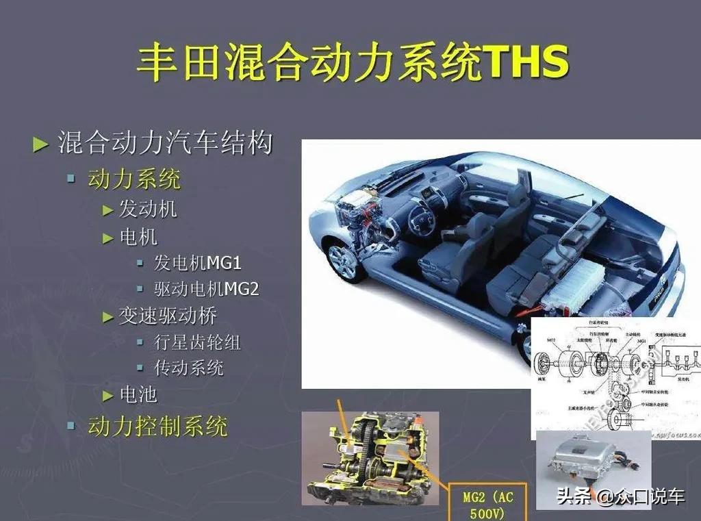 丰田混动和本田混动的优缺点,混动车都有哪些混动类型