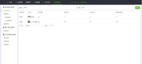 怎么给员工分配企业微信号,如何管理员工的微信账号
