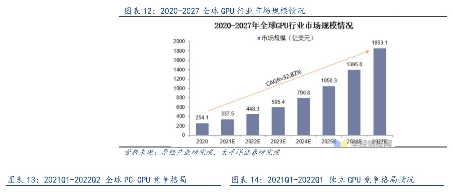 gpu景嘉微中国市场各个厂商占有率,国产信创gpu景嘉微