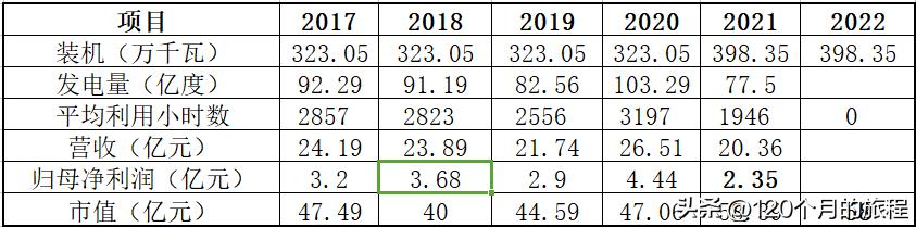 持有黔源电力30年收益,黔源电力近年盈利分析