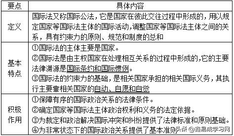 王浦劬政治学基础讲解,王浦劬政治学基础视频