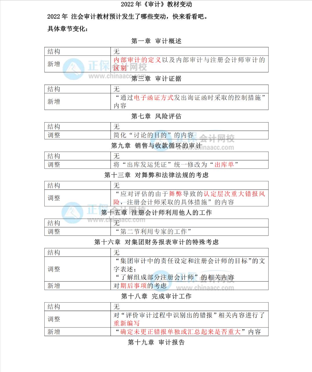 2022年注会财务管理教材变化,2020年注会会计教材有哪些变化