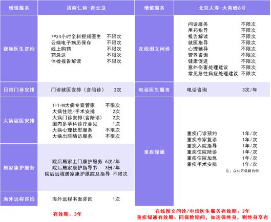 大黄蜂10号和青云卫3号哪个好,青云卫1号和大黄蜂7号哪个好