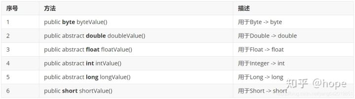 java面向对象编写计算器,java为什么是面向对象的