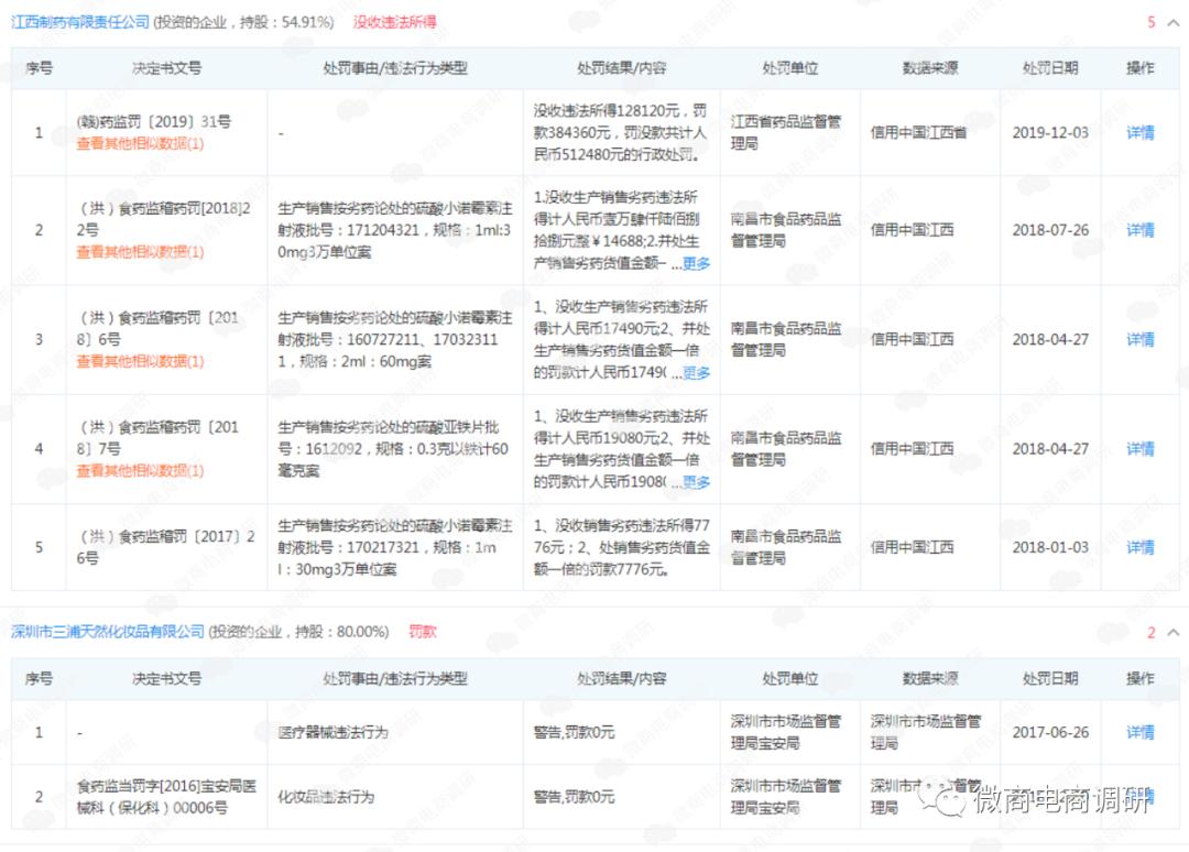 消字号产品宣传可治病，妇炎洁新零售“拉人头”,涉嫌违法违规