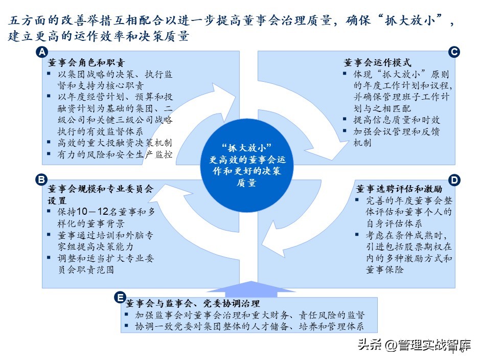 集团董事会结构图,集团公司董事局架构图