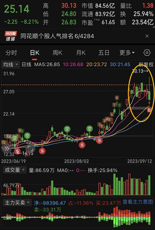 退出资本市场最佳选择,散户不要留恋了该退出股市了吗