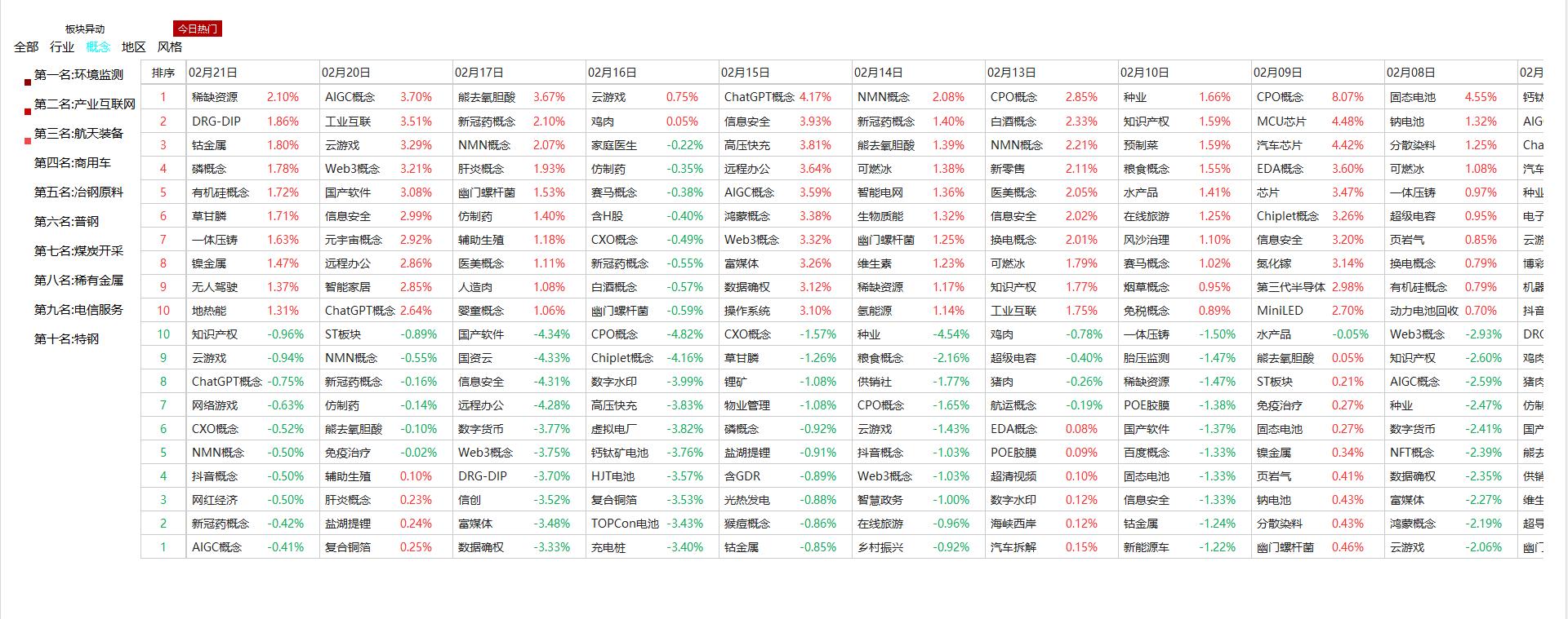 恶劣！涨幅超200%大牛股信息披露造假！警惕，市场需要选择方向！