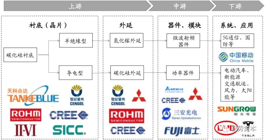 wolfspeed在大陆有公司吗,wolfspeed和科锐