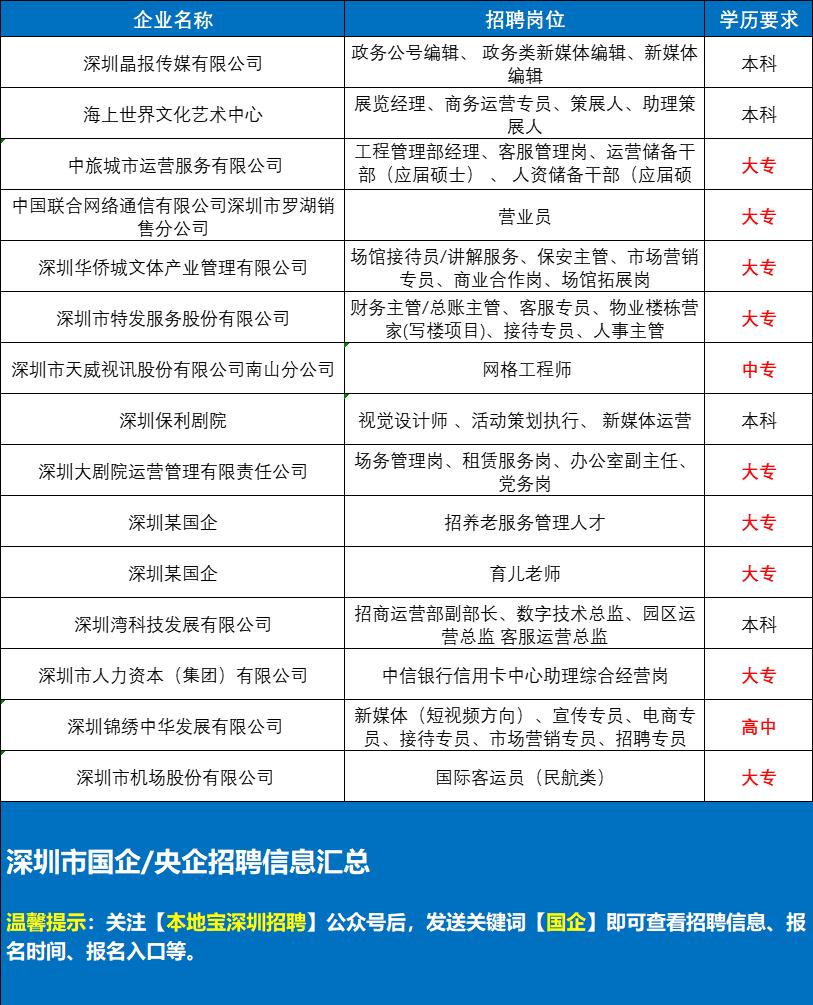 深圳福利待遇好的企业招聘,深圳好待遇的公司招聘