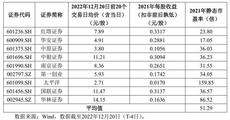 信达证券申购费率表图片,信达证券最新买入股票时间