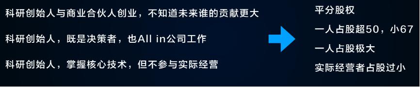 科技公司初创股权设计,研发公司股权架构设计